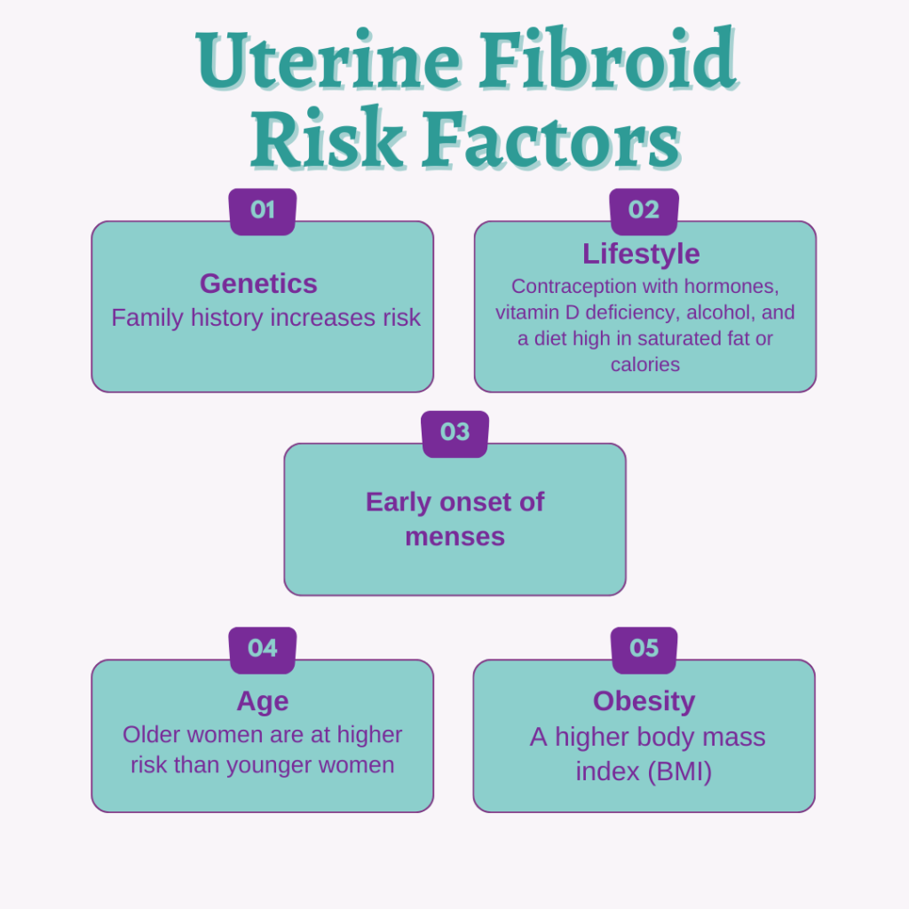 Why Do Uterine Fibroids Cause Back Pain - AFC