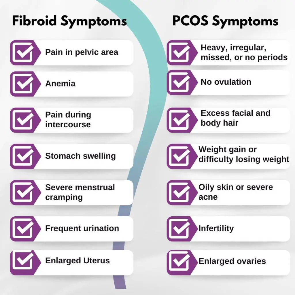 What To Know About PCOS And Fibroids   USA Fibroid Centers