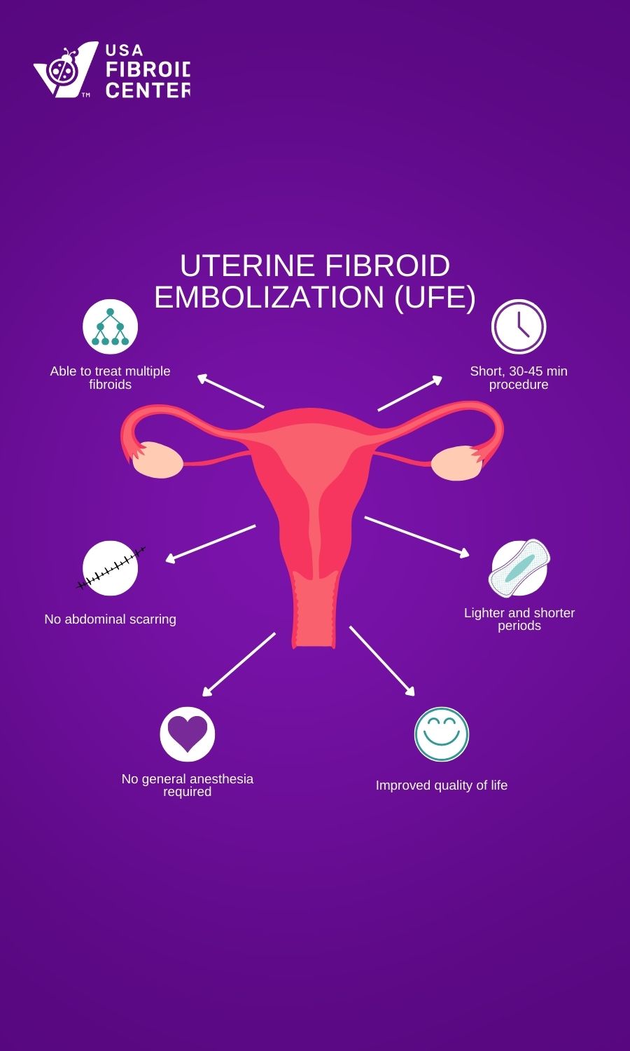 can-i-lose-weight-if-i-have-fibroids-in-my-uterus-ufc