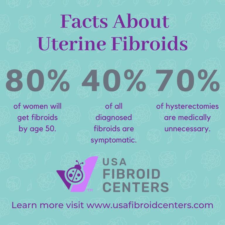 Fibroid Awareness Tool Kit | USA Fibroid Centers