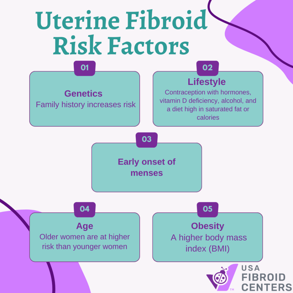 Fibroid Awareness Tool Kit | USA Fibroid Centers