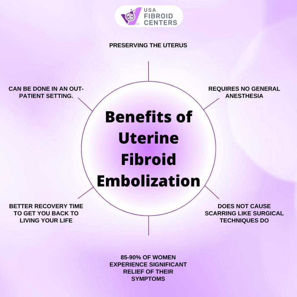 What Is Uterine Fibroid Embolization And How Does It Work 